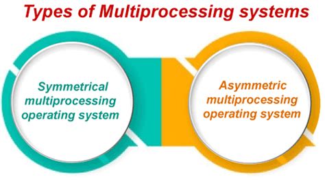 Multiprocessing Operating System Javatpoint