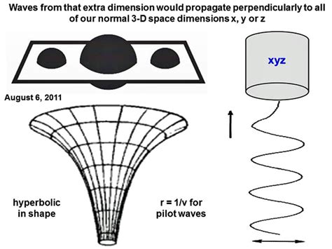 Part X Extra Terrestrial Physics As Shown In Crops Could There Be