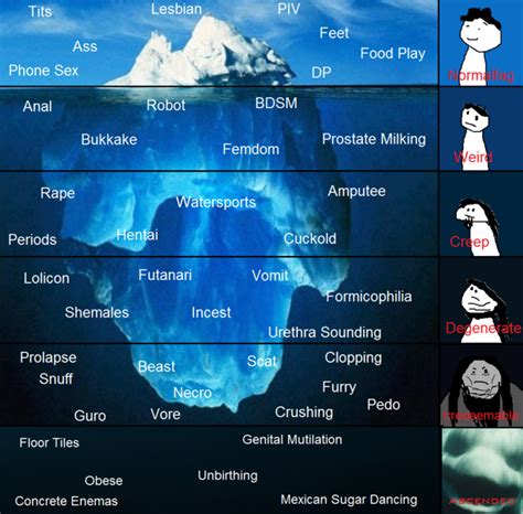 Fetish Tiers Iceberg Tiers Parodies Know Your Meme