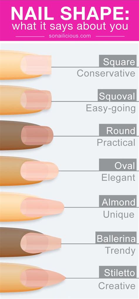 What Your Nail Shape Says About You An Illustrated Guide Types Of