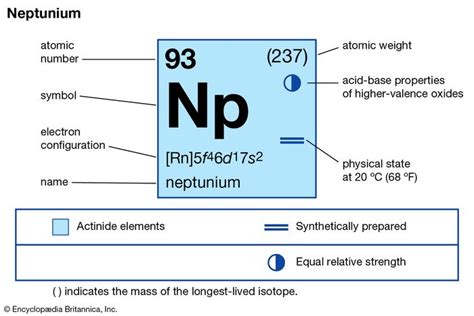 Neptunium 237 Chemical Isotope Britannica
