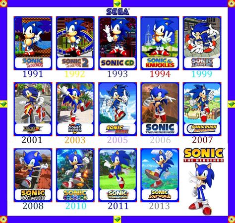 Timeline Sonic 1991 2013 By Banjo2015 On Deviantart