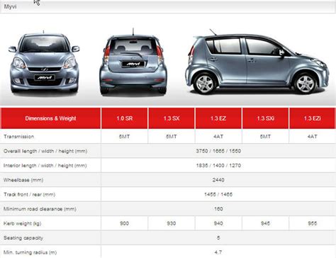 Semak insurans kereta secara online. Harga Insurans Perodua Viva - Fun Run c