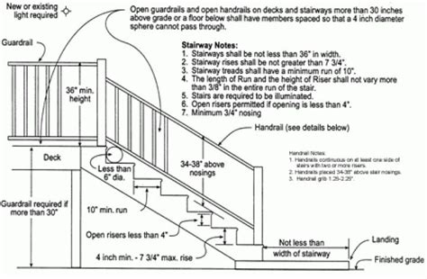 Homes with attached decks that are 30 inches from the surface must have guardrails of at least 36 inches high deck railings for homes and buildings must meet the international residential code and international building code tests. Standard Deck Railing Height Decks Residential Building ...