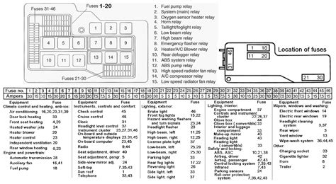 Mini cooper 2001 to 2006 fuse box diagram fuse box diagram get to know your fuses. 2010 Jetta Fuse Box Diagram — UNTPIKAPPS