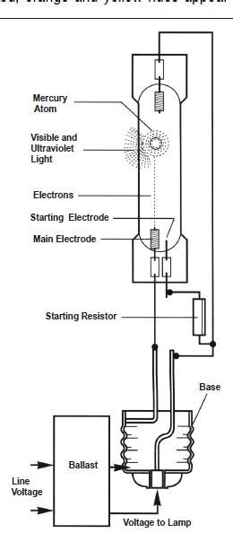 4.5 the behaviour of high pressure mercury vapour lamps. Internal Circuit mercury vapor lamps | Download Scientific Diagram