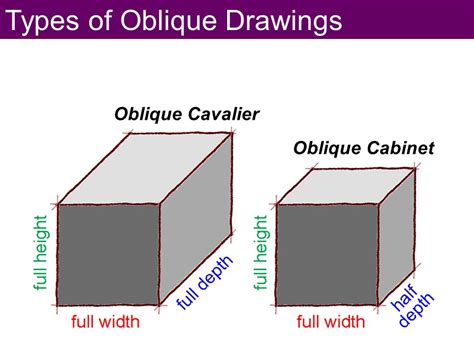 Cavalier Oblique Drawing At Explore Collection Of