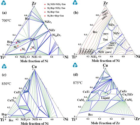 A Positions Of Four Experimental Alloys Selected In Isothermal Section Download Scientific