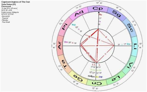 Latest star sign news for aries, leo, taurus and more. Astrology of the Malaysia Airlines jet crash