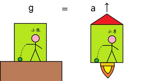 人类对宇宙的认识到哪个层次了？ 知乎