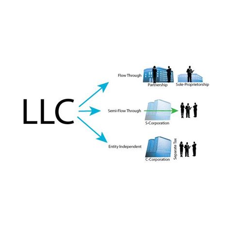 We did not find results for: The Difference Between LLC and LLP: Things You Should Know ...