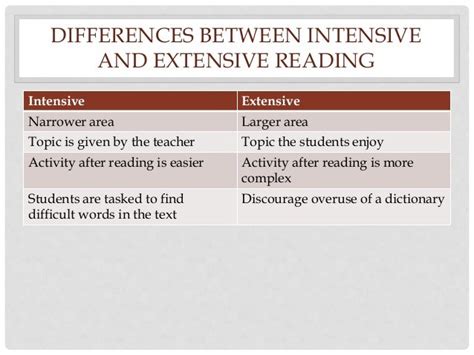 Intensive Reading Methods And Strategies