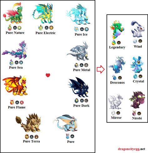 Egg List Dragon City Game Guide