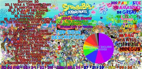 The Real Spongebob Squarepants Scorecard By Henrybean2019 On Deviantart