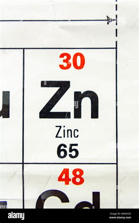 Periodic Table Zinc Symbol Periodic Table Timeline Porn Sex Picture