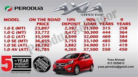 Saat diluncurkan, perodua axia e 2019 dibanderol seharga rm 24.090 atau rp 81 jutaan. Perodua Axia | Ciri-ciri dan senarai harga Perodua Axia ...