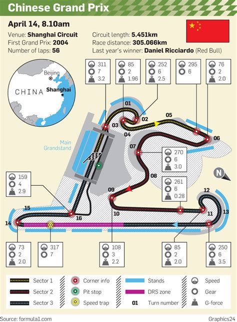 Chinese Gp A Circuit For The Millennium City Press