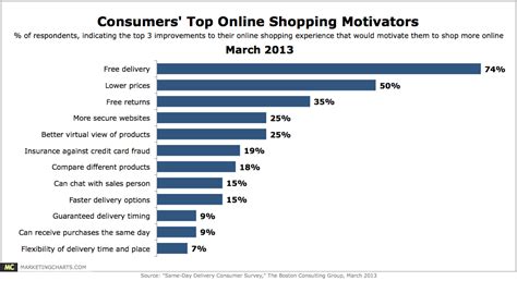 Men tend to shop online more than women. The information technology used for Online Shopping | IST ...