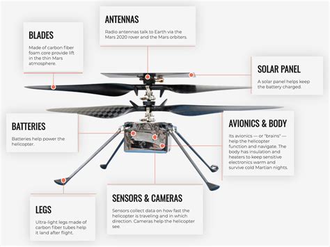 The mars perseverance rover will explore the planet for ancient habitable environments and signs of (1.8 kg), the little helicopter will have to lift off in mars' thin atmosphere, a feat that will require its. NASA lanceert eerste 'buitenaardse' drone richting Mars ...