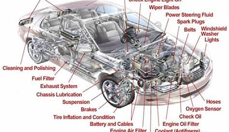 Inside Of A Car Diagram