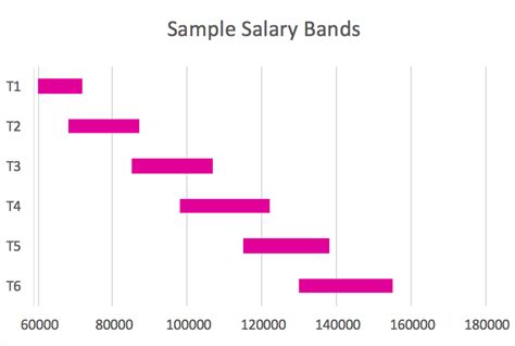 Understanding Salary Bands And Job Grades 2023