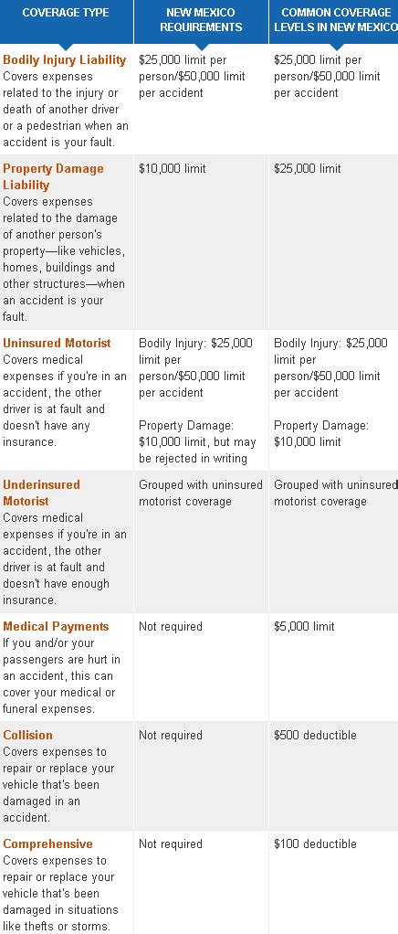 car insurance - mexican car insurance - Top 10 best insurance list in
