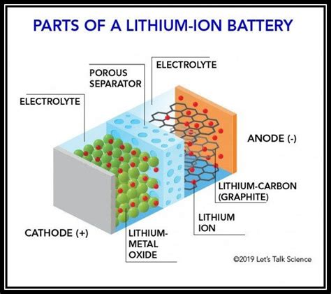 Week 1 Understanding Different Battery Chemistry Skill Lync