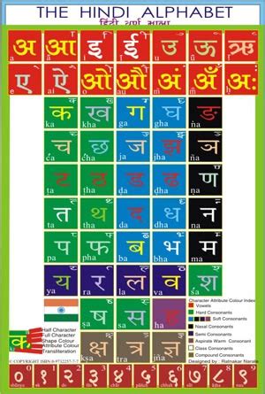 We have prepared a chart on hindi alphabet for kids.you can download the pdf below The Polyglot Blog: Hindi (हिन्दी) Devanagari Alphabet Photos