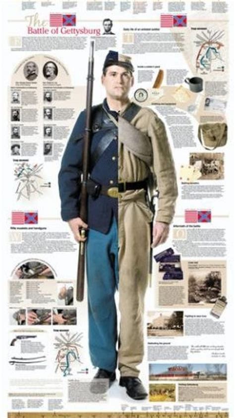 Poster Highlights The Life Of A Civil War Soldier York Town Square