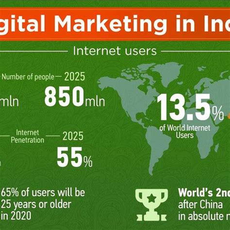 Pdf Emerging Trends In Digital Marketing In India