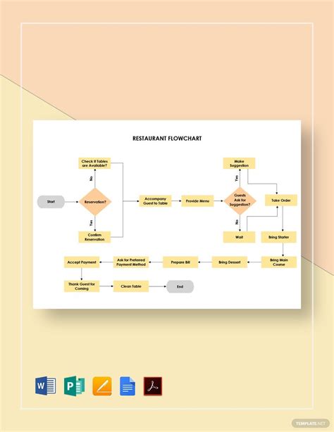 Restaurant Food Ordering Flowchart Template In Publisher Pages Word