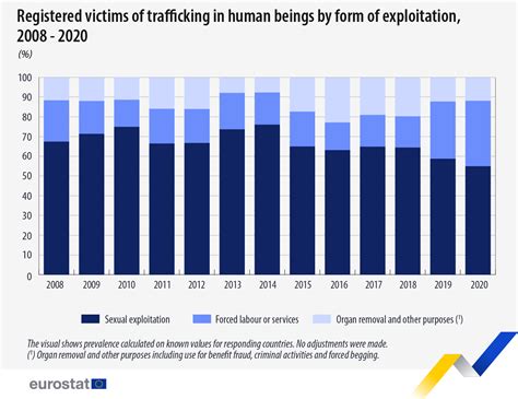 human trafficking in the eu produit actualité eurostat eurostat