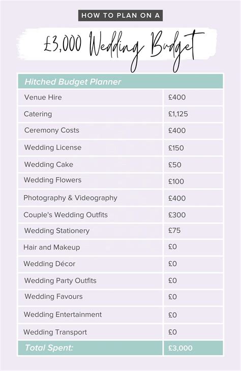 budget wedding guide how to plan a wedding for just £3 000 uk uk