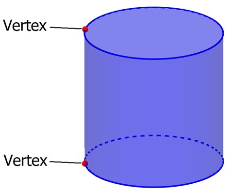 Parts Of A Cylinder Faces Vertices And Edges Neurochispas