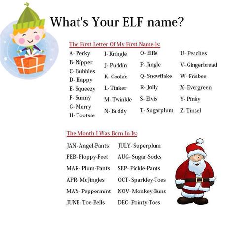 Whats Your Elf Name Whats Your Elf Name Elf Names Elf Name Generator