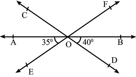 In The Given Figure Three Lines Ab Cd And Ef Intersect At A Point O Such That ∠ Aoe 35∘ And
