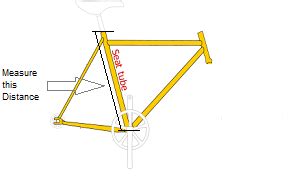 How do you measure picture frame size. Mountain Bike Frame Size - Significant Basics