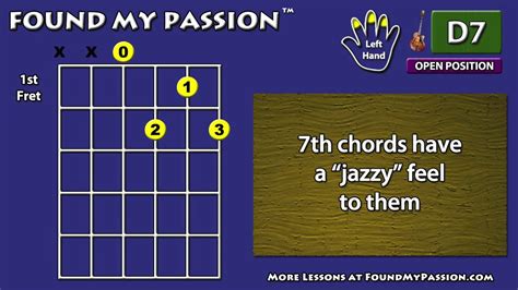 How To Play D7 Chord On Guitar Open Position Youtube