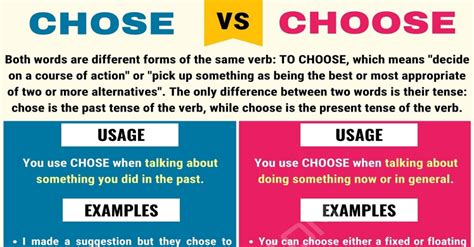 Would you like to know how to translate beetlejuice to other languages? Learn the difference between Chose vs Choose. When it ...