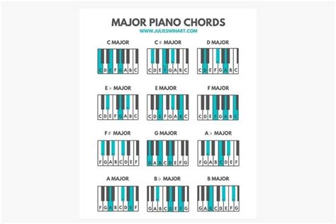 What Are Sharps And Flats On The Piano Julie Swihart Piano Chords
