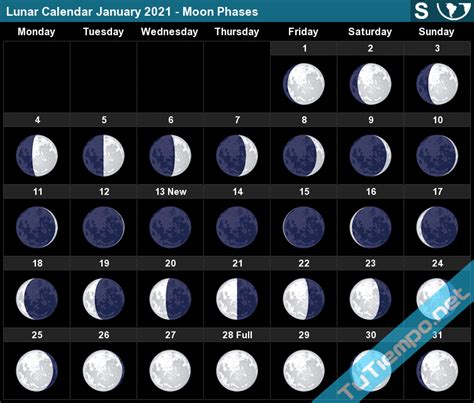 lunar calendar january  south hemisphere moon phases