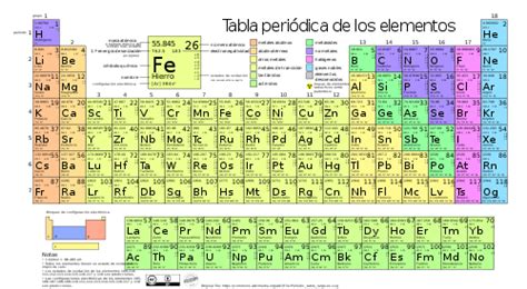 Tabla Periódica De Los Elementos Wikipedia La Enciclopedia