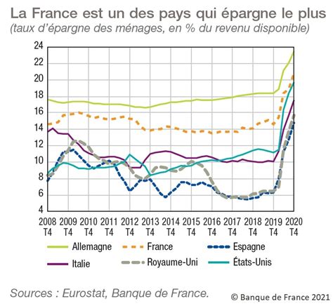 L Pargne Des M Nages Banque De France Octobre Sciences