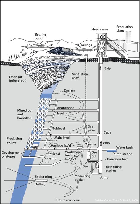 Underground Coal Mine Ventilation Maps