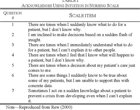 Clinical Decision Making In Nursing