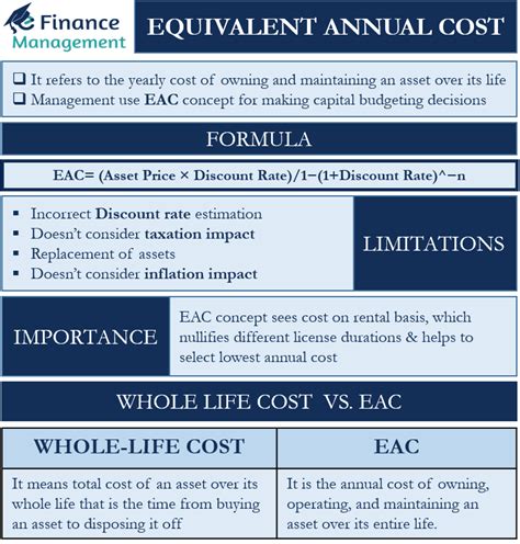 Equivalent Annual Cost Meaning Formula Example And More