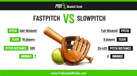 Difference Between Fastpitch And Slowpitch Softball Games