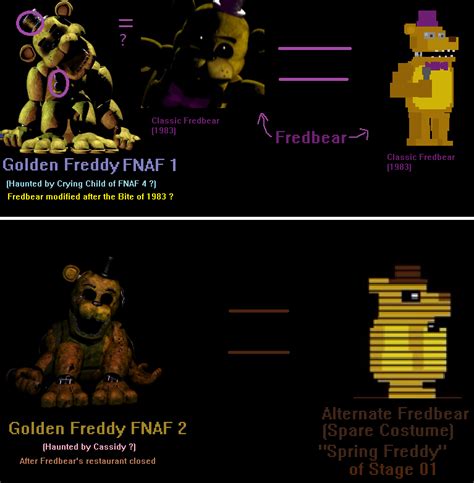 My Theory About Golden Freddy Fredbear Another Update