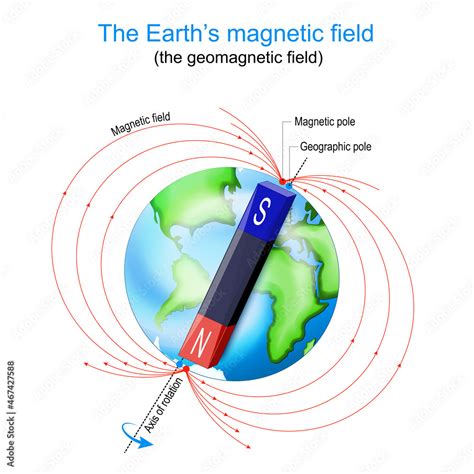 Earths Magnetic Field Earth Planet With Magnet Geographic And