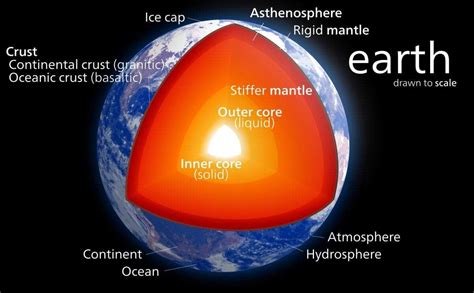 Earths Deep Mantle Flows Dynamically
